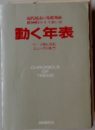 現代用語の基礎知識 1989年版 別冊付録 動く年表