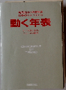 現代用語の基礎知識 1989年版 別冊付録 動く年表