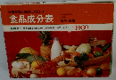 栄養知識と調理に役立つ 食品成分表　1980