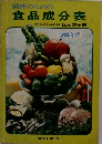 調理のための食品成分表　'74年版