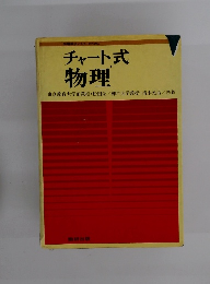 チャート式 物理