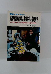 結婚披露の挨拶と祝辞