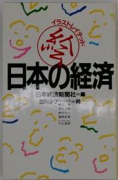 日本の経済