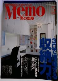 Memo　男の部屋　2005年5月