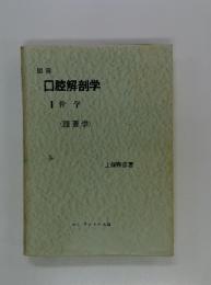 口腔解剖学　1骨学　頭蓋学