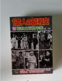 1億人の昭和史　15　昭和史写真年表　元年～51年