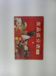 食品成分表　1973年