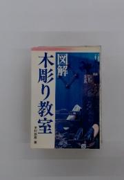 木彫り教室　図解