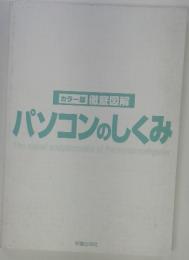 パソコンのしくみ
