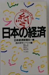 日本の経済
