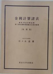 金利計算諸表