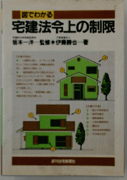 図でわかる 宅建法令上の制限