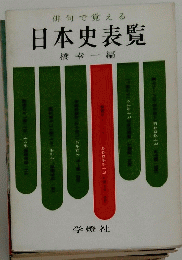 日本史表覧　俳句で覚える
