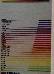 奈良好別行動