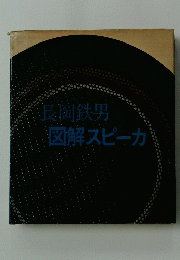 図解スピーカ