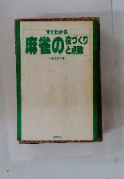 麻雀の役づくりと点数