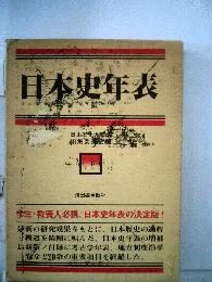日本史年表