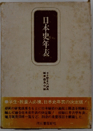 日本史年表