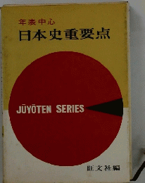 日本史重要点