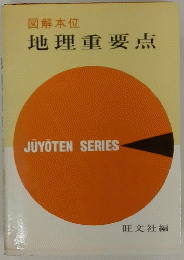 地理重要点