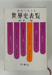 世界史覧