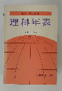 理科年表　1983年号