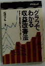 グラフでわかる収益改善法　