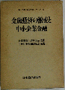 金融経済の激変と中小企業金融