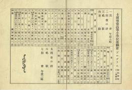 土浦尋常高等小学校運動会プログラム　1929/11/04
