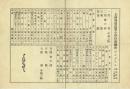 土浦尋常高等小学校運動会プログラム　1929/11/04