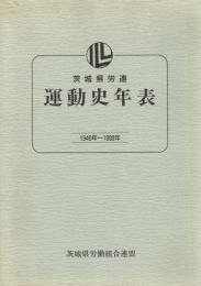 茨城県労連運動史年表　１９４６年～１９８９年