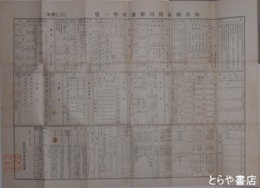 山形県東田川郡斎村勢一覧