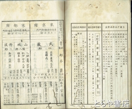 改置府県概表