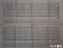 茨城県蚕業協同組合聯合会第二回産繭品評会授賞者成績表