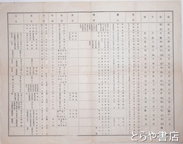 水戸家略譜