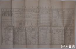 茨城県結城郡々要覧