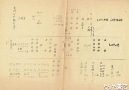 黄門行列隊形（案）