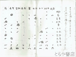長塚節資料　書簡コピー・歌会のコピー（貴重）・節宛の書簡コピーなど
