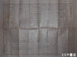 福島県伊達郡勢一班　福島県伊達郡生産額一覧表を付す