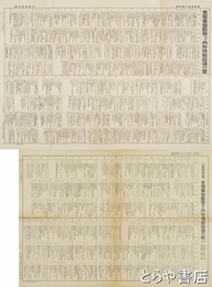 支那事変戦局及び内外情勢経過一覧　１・２　週報附録