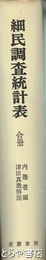 細民調査統計表　合冊