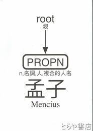 古典中国語で読む『孟子』　センター研究年報２０１８別冊