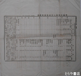 小学校教科用図書配当表　三八×三六センチ