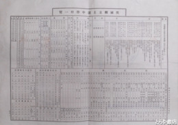 茨城県立土浦中学校一覧