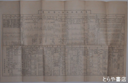 茨城県結城郡々要覧