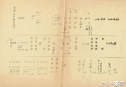 黄門行列隊形（案）
