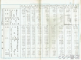 帝国農会　農業経営調査　昭和１２年～１６年度