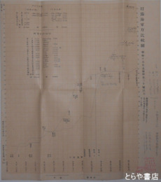 日露海軍力比較図