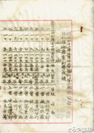 明治四十一年施行第二艦隊聯合内外唐砲懸賞射撃成績