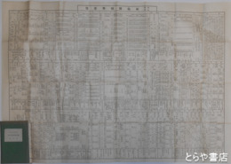 福島県勢要覧　七八×五四センチ　表紙付